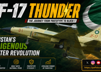 JF-17 Thunder: The Journey from Prototype to Block 1